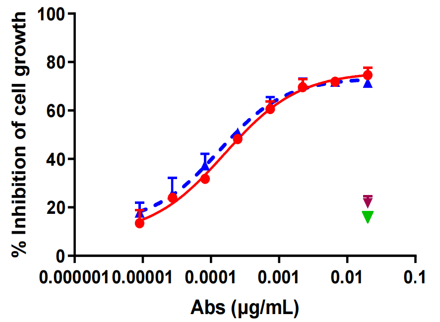 The advent of the era of antibody coupled drug ADC The advent of the era of antibody coupled drug ADC