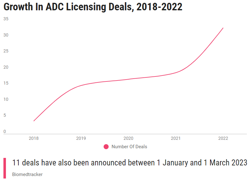 The advent of the era of antibody coupled drug ADC The advent of the era of antibody coupled drug ADC