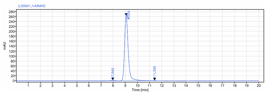 The advent of the era of antibody coupled drug ADC The advent of the era of antibody coupled drug ADC
