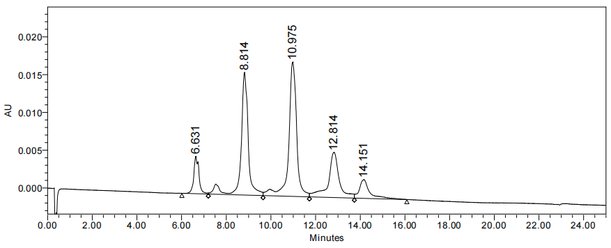 The advent of the era of antibody coupled drug ADC The advent of the era of antibody coupled drug ADC
